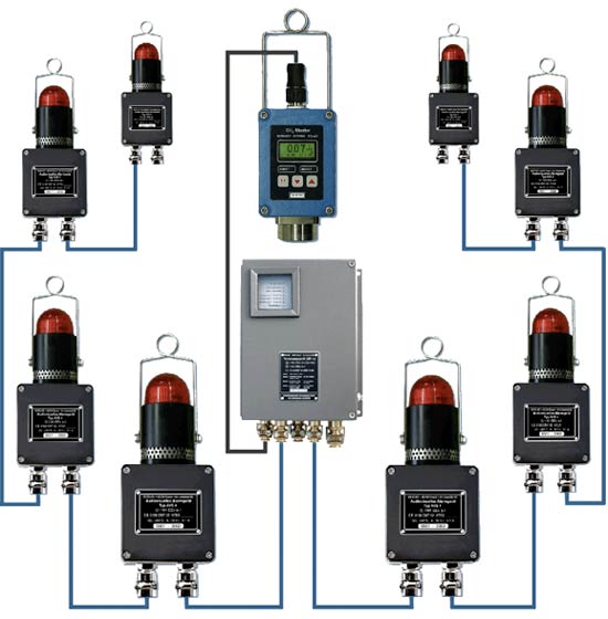 Alarmgabesystem AGS 1