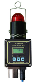 ANNOVEX CH4 Monitor
