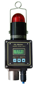 ANNOVEX CO2 Monitor