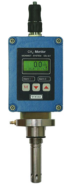 MONIMET CH4 monitor